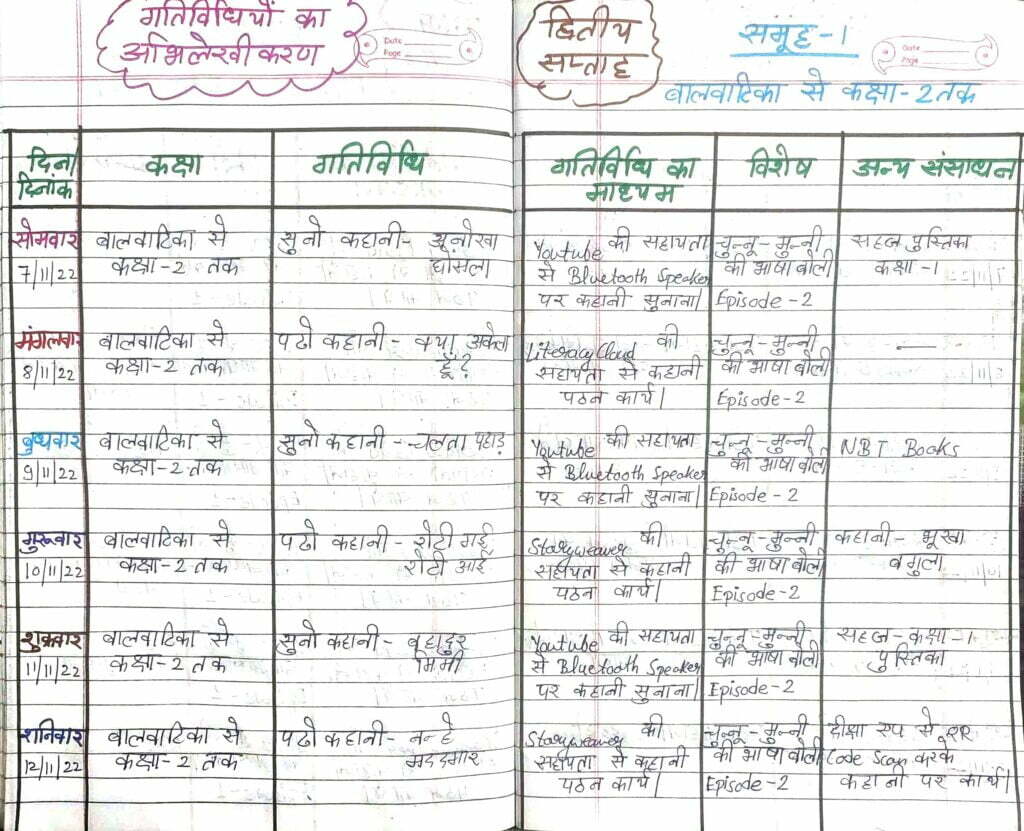 45 days reading campaign register week 2 group 1