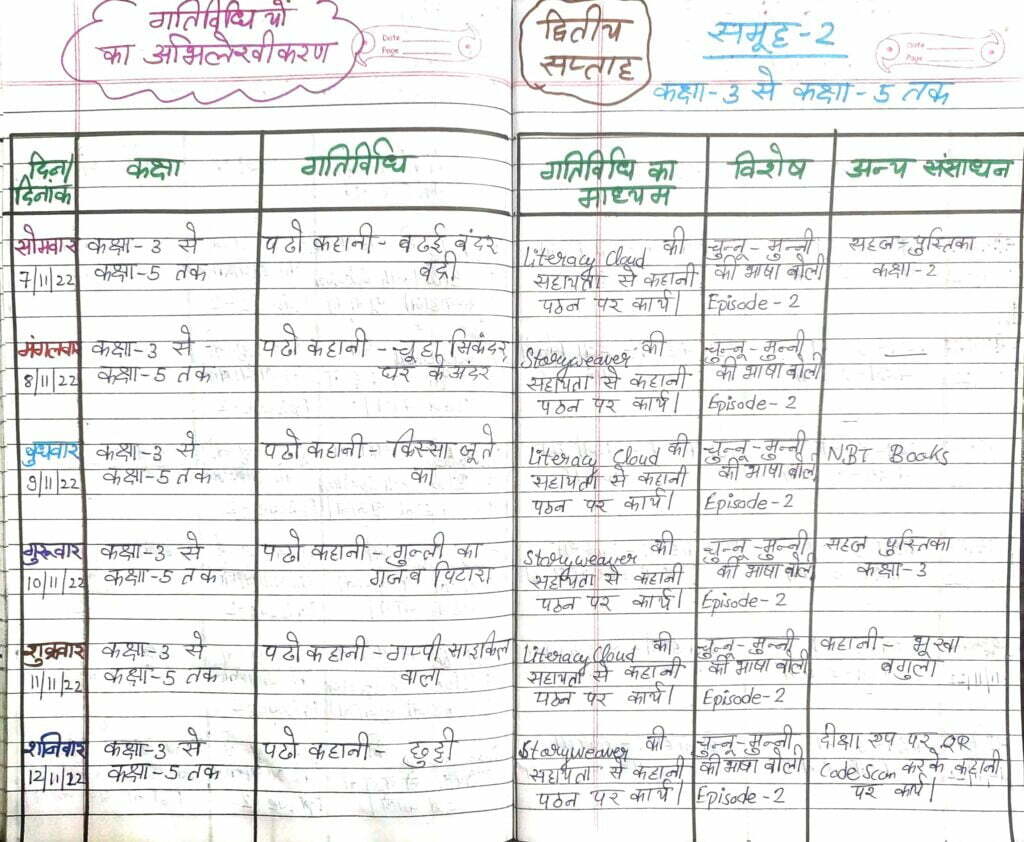 45 days reading campaign register week 2 group 2