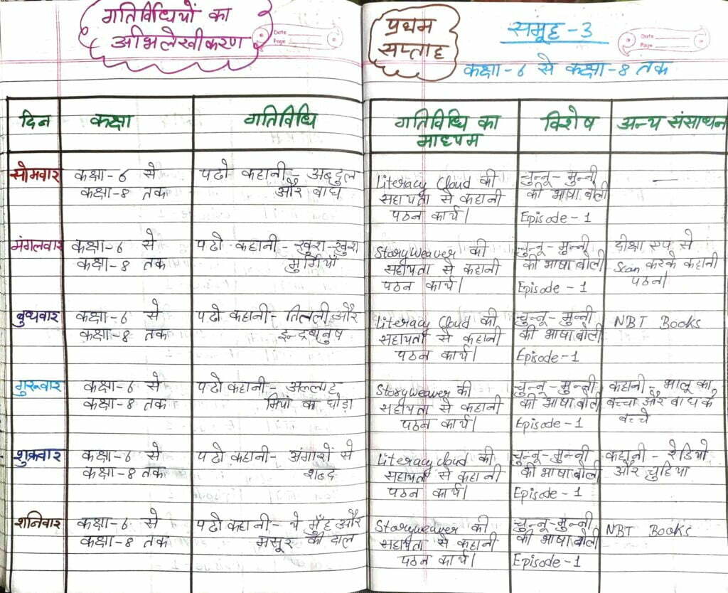 45 days reading campaign register week 1 group 3