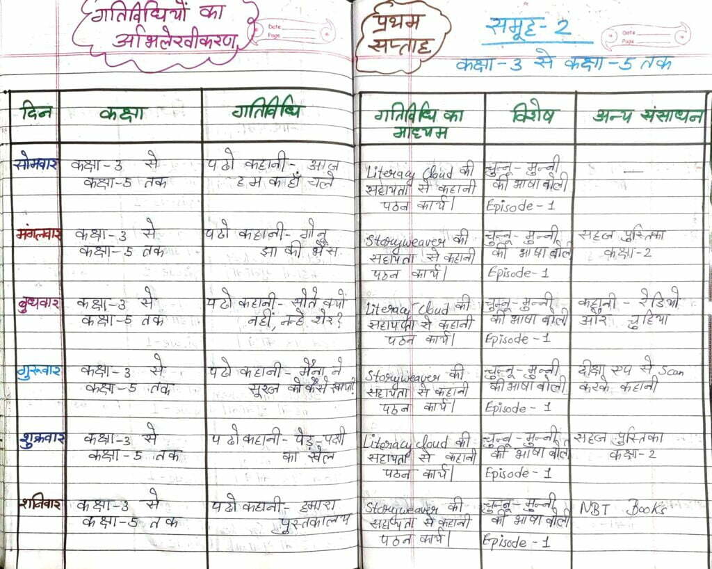 45 days reading campaign register week 1 group 2