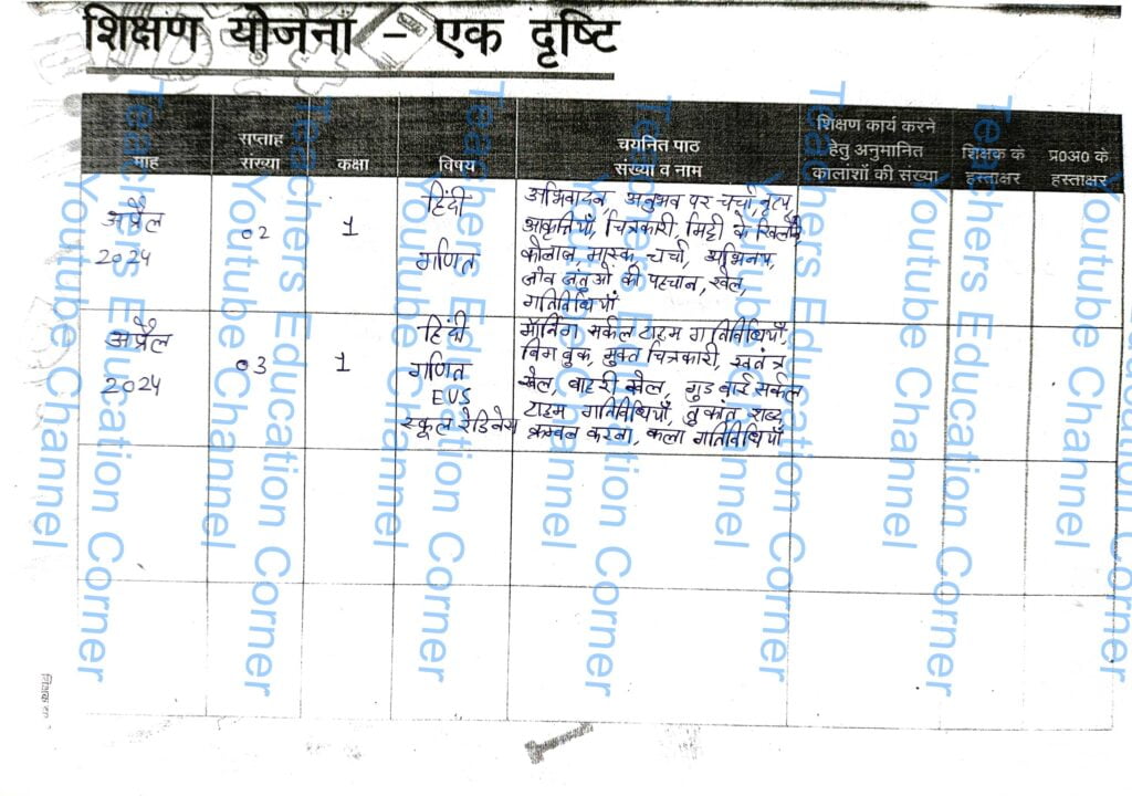 Shikshak diary class 1 pdf 17 to 18 April 2024